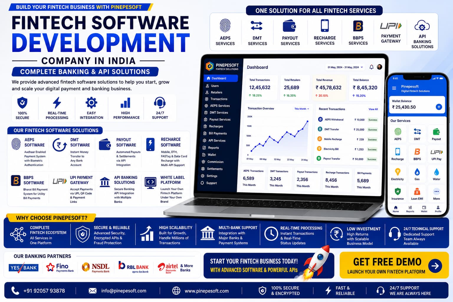 Fintech Software Development Company in India – Complete Banking & API Solutions with Pinepesoft